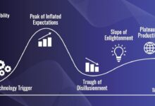 Beyond The Hype: The Real AI Revolution Has Just Begun