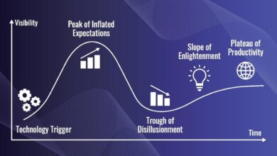 Beyond The Hype: The Real AI Revolution Has Just Begun