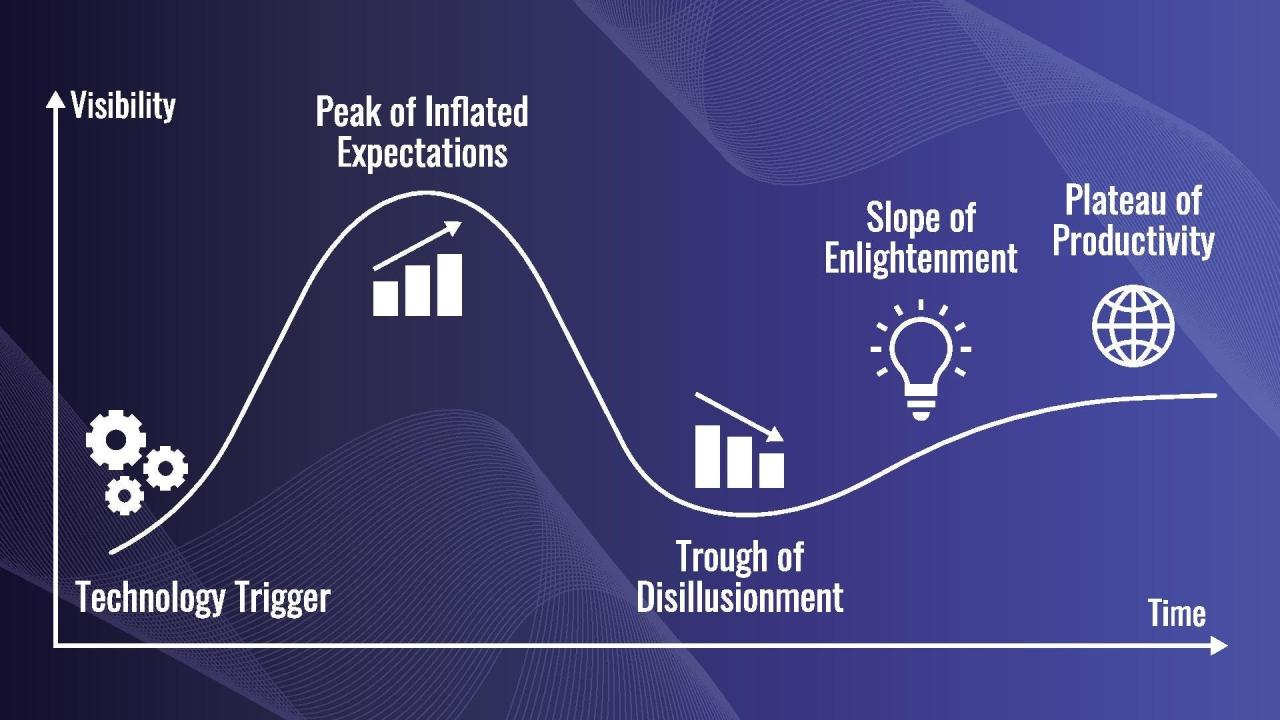 Beyond The Hype: The Real AI Revolution Has Just Begun